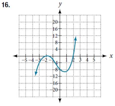 Chapter 5, Problem 16RE, For the following exercises, based on the given graph, determine the zeros of the function and note 