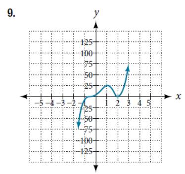 Chapter 5, Problem 9PT, Based on the graph, determine the zeros of the function and multiplicities. 
