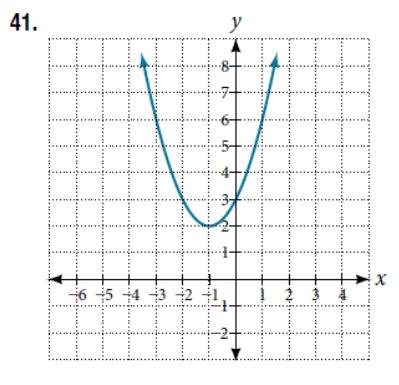 Chapter 5.1, Problem 41SE, For the following exercises, write the equation for the graphed function. 