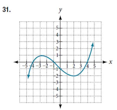 Chapter 5.2, Problem 31SE, For the following exercises, determine the least possible degree of the polynomial function shown. 