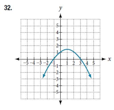 Chapter 5.2, Problem 32SE, For the following exercises, determine the least possible degree of the polynomial function shown. 