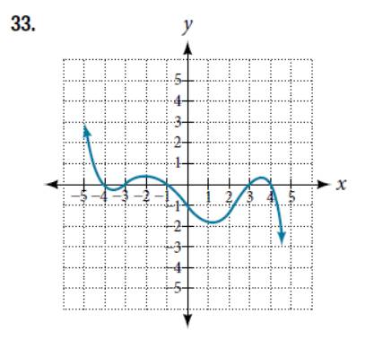 Chapter 5.2, Problem 33SE, For the following exercises, determine the least possible degree of the polynomial function shown. 