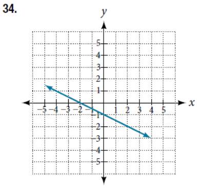 Chapter 5.2, Problem 34SE, For the following exercises, determine the least possible degree of the polynomial function shown. 