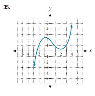 Chapter 5.2, Problem 35SE, For the following exercises, determine the least possible degree of the polynomial function shown. 