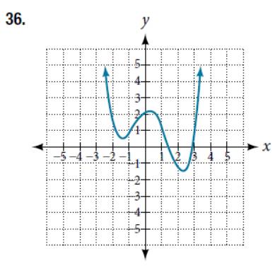 Chapter 5.2, Problem 36SE, For the following exercises, determine the least possible degree of the polynomial function shown. 