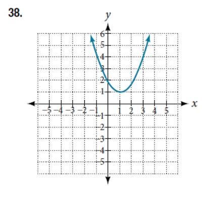 Chapter 5.2, Problem 38SE, For the following exercises, determine the least possible degree of the polynomial function shown. 