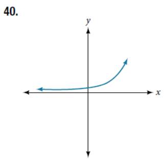 Chapter 5.2, Problem 40SE, For the following exercises, determine whether the graph of the function provided is a graph of a 