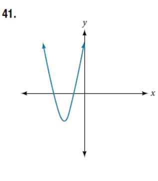 Chapter 5.2, Problem 41SE, For the following exercises, determine whether the graph of the function provided is a graph of a 