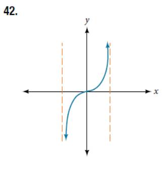 Chapter 5.2, Problem 42SE, For the following exercises, determine whether the graph of the function provided is a graph of a 