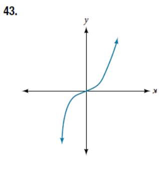Chapter 5.2, Problem 43SE, For the following exercises, determine whether the graph of the function provided is a graph of a 