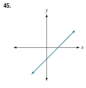 Chapter 5.2, Problem 45SE, For the following exercises, determine whether the graph of the function provided is a graph of a 