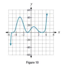 Chapter 5.3, Problem 2TI, Use the graph of the function of degree 5 in Figure 10 to identify the zeros of the function and 