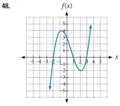 Chapter 5.3, Problem 48SE, For the following exercises, use the graphs to write the formula for a polynomial function of least 