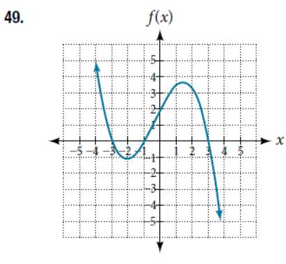 Chapter 5.3, Problem 49SE, For the following exercises, use the graphs to write the formula for a polynomial function of least 