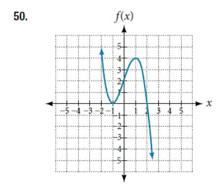 Chapter 5.3, Problem 50SE, For the following exercises, use the graphs to write the formula for a polynomial function of least 