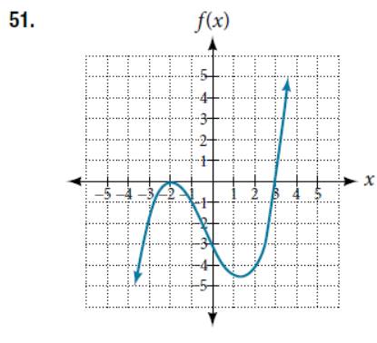 Chapter 5.3, Problem 51SE, For the following exercises, use the graphs to write the formula for a polynomial function of least 