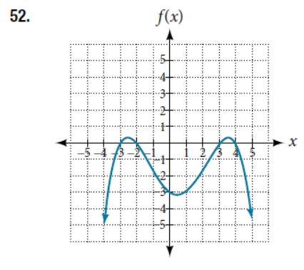 Chapter 5.3, Problem 52SE, For the following exercises, use the graphs to write the formula for a polynomial function of least 