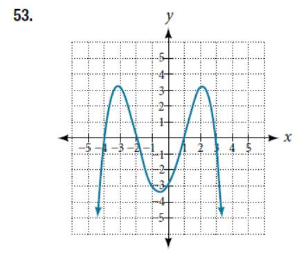 Chapter 5.3, Problem 53SE, For the following exercises, use the graph to identify zeros and multiplicity. 
