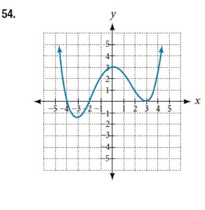 Chapter 5.3, Problem 54SE, For the following exercises, use the graph to identify zeros and multiplicity. 