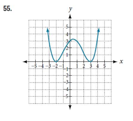 Chapter 5.3, Problem 55SE, For the following exercises, use the graph to identify zeros and multiplicity. 