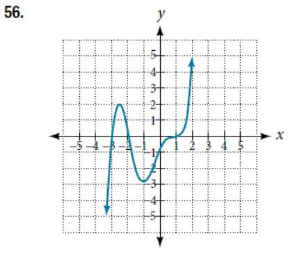 Chapter 5.3, Problem 56SE, For the following exercises, use the graph to identify zeros and multiplicity. 