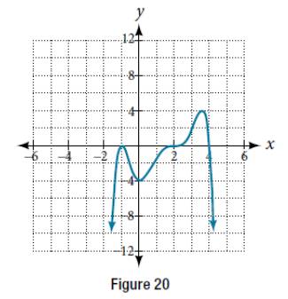 Chapter 5.3, Problem 5TI, Given the graph shown in Figure 20, write a formula for the function shown. 