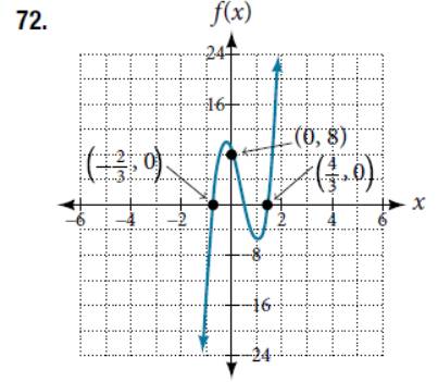 Chapter 5.3, Problem 72SE, For the following exercises, use the graphs to write a polynomial function of least degree. 
