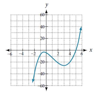Chapter 5.4, Problem 47SE, For the following exercises, use the graph of the third—degree polynomial and one factor to write 