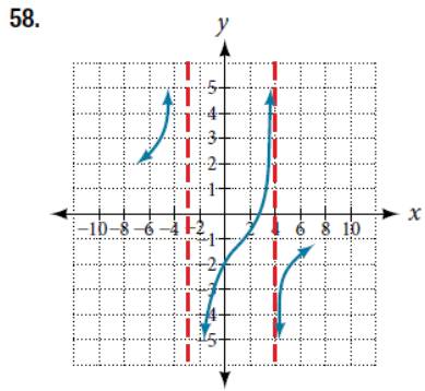 Chapter 5.6, Problem 58SE, For the following exercises, use the graphs to write an equation for the function. 