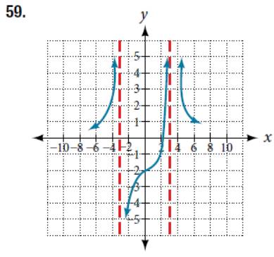 Chapter 5.6, Problem 59SE, For the following exercises, use the graphs to write an equation for the function. 