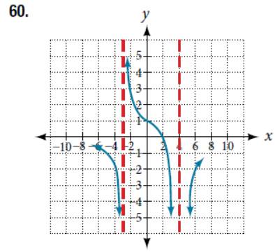 Chapter 5.6, Problem 60SE, For the following exercises, use the graphs to write an equation for the function. 