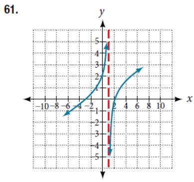 Chapter 5.6, Problem 61SE, For the following exercises, use the graphs to write an equation for the function. 