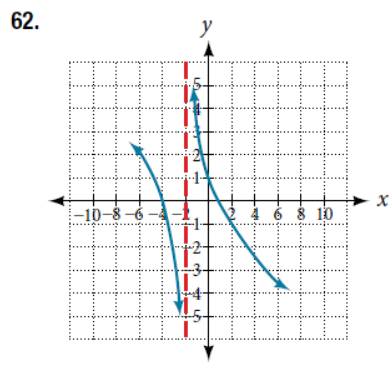Chapter 5.6, Problem 62SE, For the following exercises, use the graphs to write an equation for the function. 