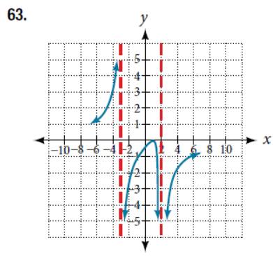 Chapter 5.6, Problem 63SE, For the following exercises, use the graphs to write an equation for the function. 
