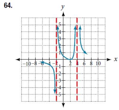 Chapter 5.6, Problem 64SE, For the following exercises, use the graphs to write an equation for the function. 