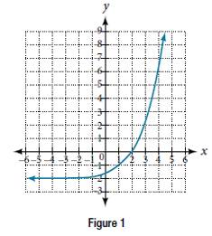 Chapter 6, Problem 12RE, The graph below shows transformations of the graph of f(x)=2x. What is the equation for the 