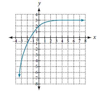 Chapter 6, Problem 6PT, The graph below shows transformations of thegraph of f(x)=(12)x. What is the equation for 