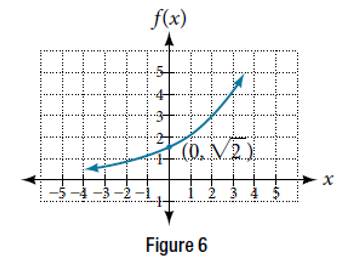 Chapter 6.1, Problem 6TI, Find an equation for the exponential function graphed in Figure 6. 