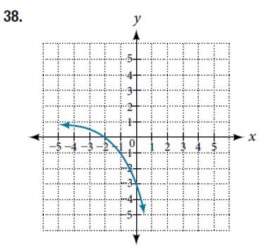 Chapter 6.2, Problem 38SE, For the following exercises, each graph is a transformation of y=2x. Write an equation describing 