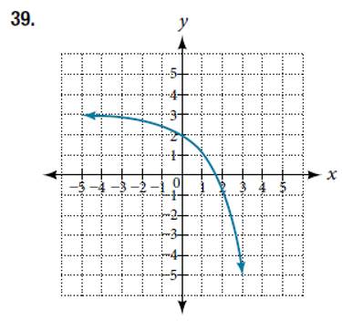Chapter 6.2, Problem 39SE, For the following exercises, each graph is a transformation of y=2x. Write an equation describing 