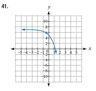 Chapter 6.2, Problem 41SE, For the following exercises, find an exponential equation for the graph. 