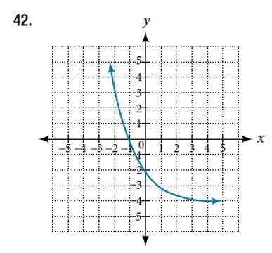 Chapter 6.2, Problem 42SE, For the following exercises, find an exponential equation for the graph. 
