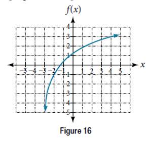 Chapter 6.4, Problem 11TI, Give the equation ofthe natural logarithm graphed in Figure 16. 