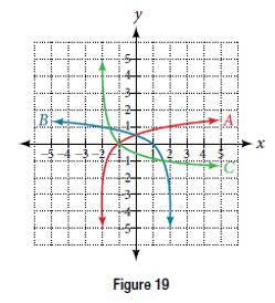 Chapter 6.4, Problem 40SE, For the following exercises, match each function in Figure 19 with the letter corresponding to its 