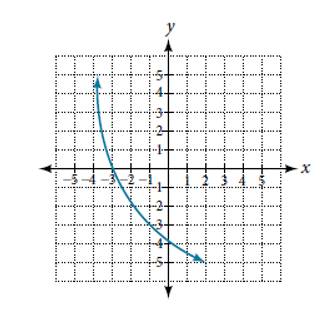 Chapter 6.4, Problem 50SE, For the following exercises, write a logarithmic equation corresponding to the graph shown. Use 