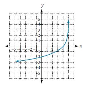 Chapter 6.4, Problem 52SE, For the following exercises, write a logarithmic equation corresponding to the graph shown. Use 