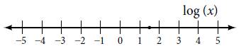Chapter 6.7, Problem 48SE, For the following exercises, find the value of the number shown on each logarithmic scale. Round all 