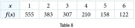 Chapter 6.8, Problem 32SE, For the following exercises, refer to Table 8. Use the regression feature to find an exponential 