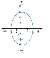 Chapter 8.1, Problem 52SE, For the following exercises, given the graph of the ellipse, determine its equation. 52. 