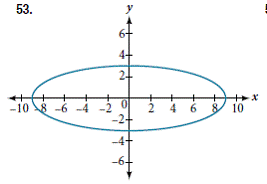 Chapter 12.1, Problem 53SE, For the following exercises, given the graph of the ellipse, determine its equation. 